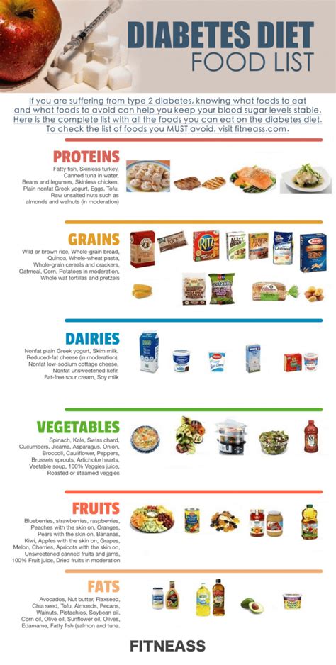 complete food list   type  diabetes diet fitneass