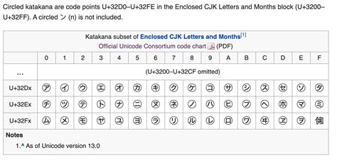 linguistic   encircled katakana letters