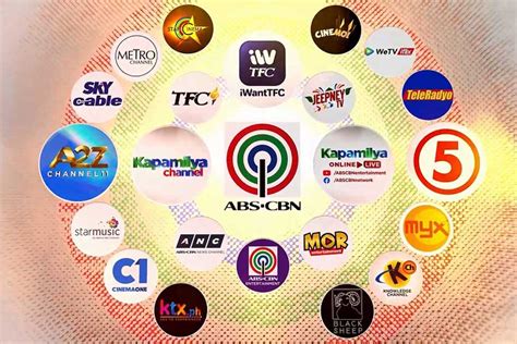 abs cbn offers  kapamilya   video   supporters journalnews