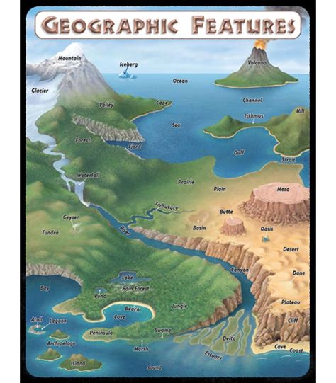 geographic features chart carson dellosa publishing education supplies geography lessons