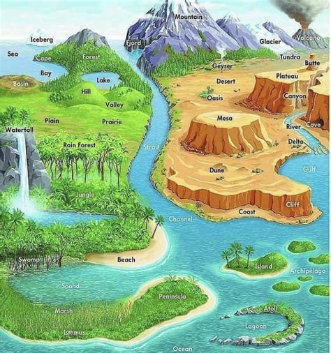guide  geographical features coolguides