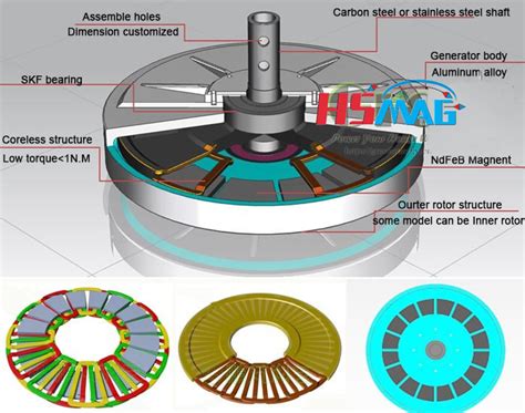 Magnetic Circuit For Pmdc Motors Magnets By Hsmag