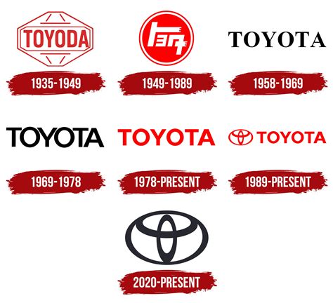 toyota logo  symbol meaning history png brand