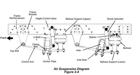 semi trailer parts diagram diagram   suspension system defects caminhao scania scania