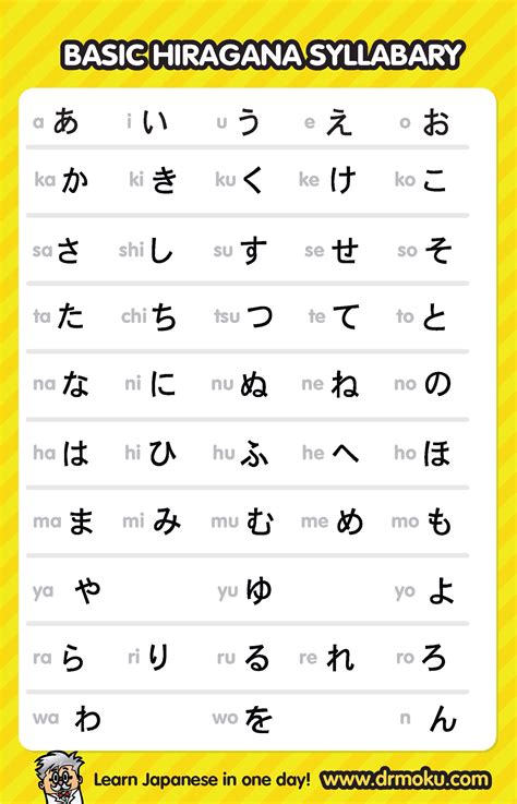 japanese hiragana  katakana cheat sheet printable