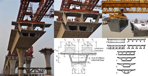 box girder bridge construction applications specifications advantages