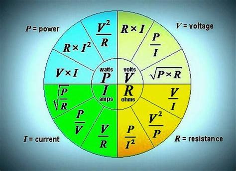 electricity formulas electrical engineering electronic engineering electrical workers