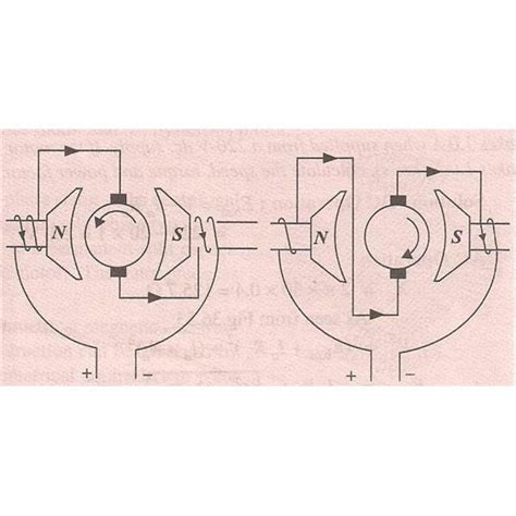 reversing motor spin direction router forums