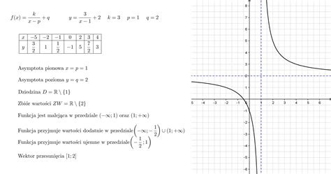 narysuj wykres funkcji y 3 x 1 2 opisz jej własności asymptoty