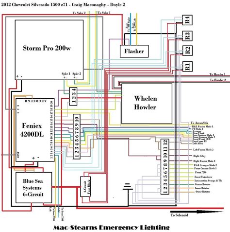 comprehensive guide feniex  dl wiring diagram explained