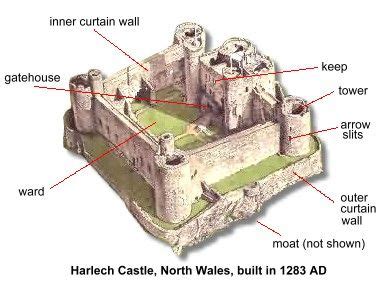 parts   castle labeled castle project castle castle layout