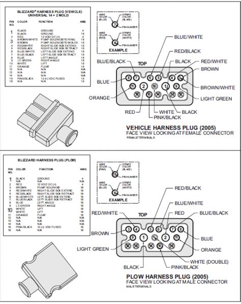 wiring diagram   boss  plow manual  books boss  plow wiring diagram wiring diagram