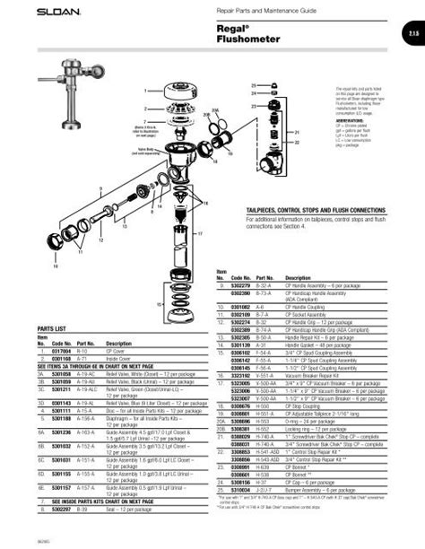 sloan flushometer parts diagram zandrakayhan