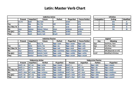 Latin Verb Translator Lucky Mature Pussy