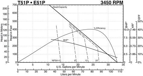 mth pumps tp ep individual curve