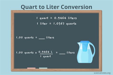 quart  liter conversion