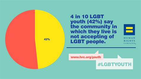 growing up lgbt in america view and share statistics