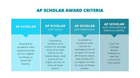 ap scholar awards  arizona lutheran academy