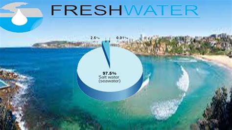 sources  freshwater  earth  earth images
