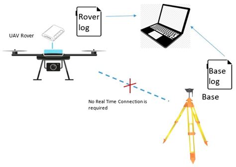 rtk drone solution high precision gps base station system  measuring