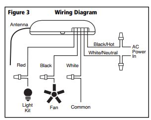 hunter fan model  wiring diagram
