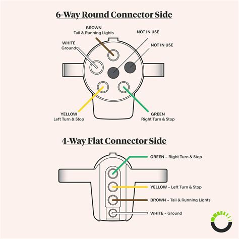 cpu wiring diagram  pin trailer plug wiring diagram plug technical diagrams edwards trailers