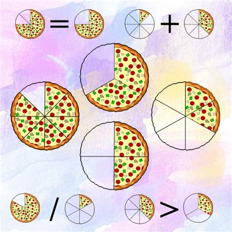 pizza fractions  hemal gandhi