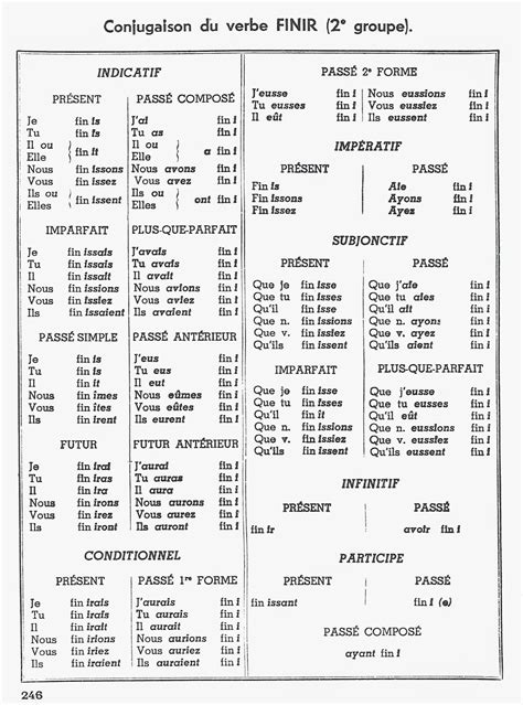 manuels anciens tables de conjugaison simples