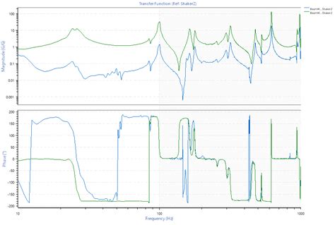 transfer function graph frequency analysis vibration testing