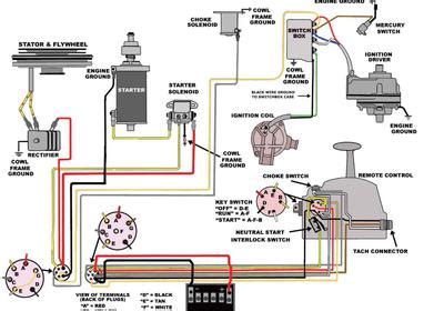 bass boat trailer wiring diagram  forrest wood  boats