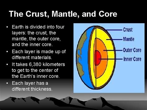 crust mantle  core lesson
