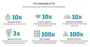 5g the next generation of mobile connectivity