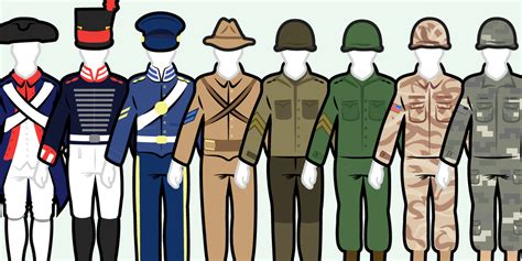 evolution   army uniforms business insider