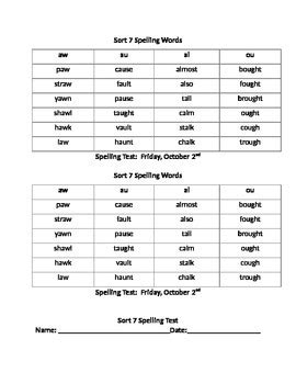 words   blank sort template sample professional template