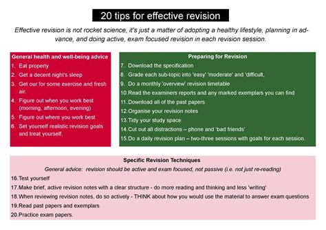 revise effectively revisesociology