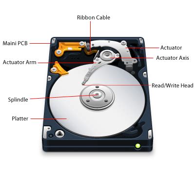 hard disk drive basics compuclever