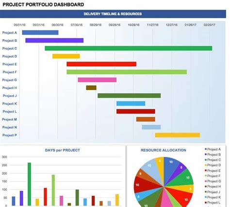 Project Portfolio Dashboard Template Ebook Vba Excel