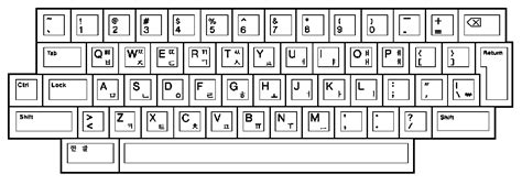 Keyboard Scancodes Korean Keyboards