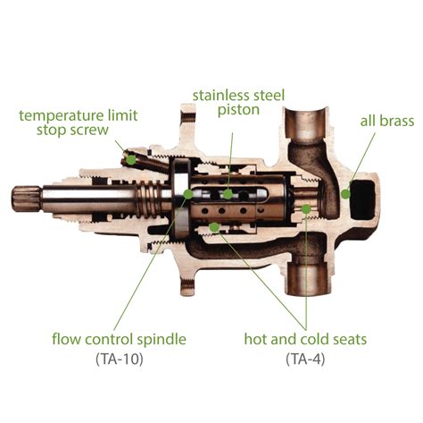 symmons    body temptrol tubshower mixing valve chrome shower flow control valves