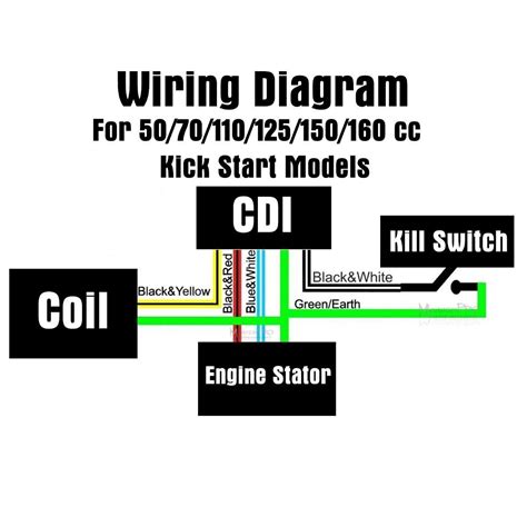 lifan cc engine diagram
