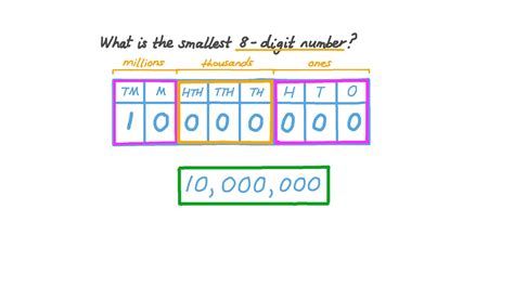 question video identifying  smallest odd  digit number nagwa