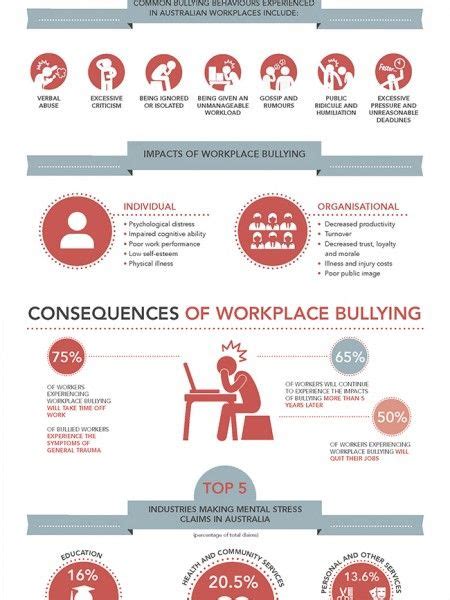 what is workplace bullying infographic workplace bullying bullying