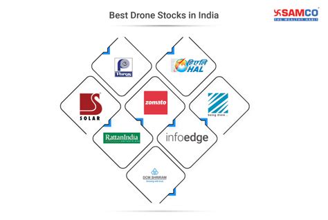 drone stocks homecare
