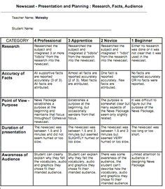 collage rubric middle school google search proyectos  intentar