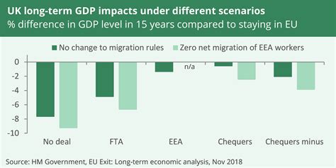 brexit   economy government analysis   long term impact