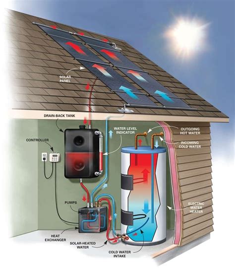 diy solar water heating  family handyman