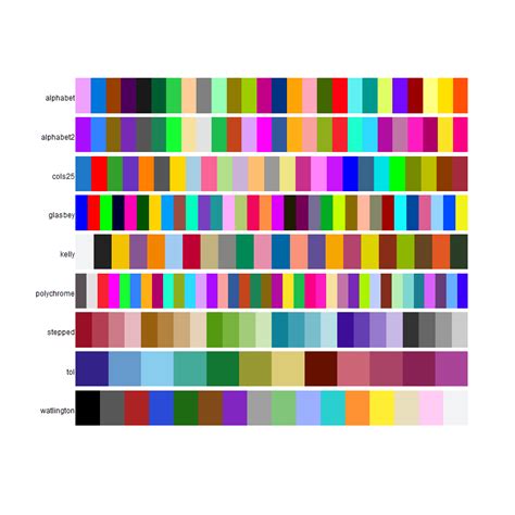 [solved] R Color Palettes For Many Data Classes 9to5answer