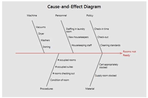 effect  effect   effect diagra vrogueco