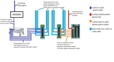 leviton cate patch panel wiring diagram collection faceitsaloncom