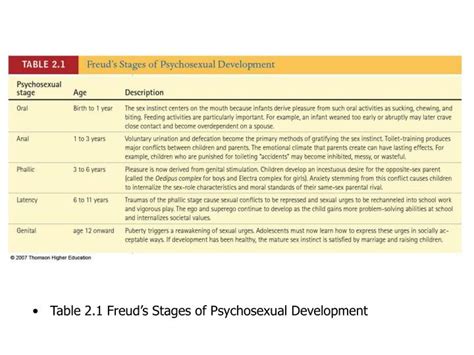 ppt theories of human development powerpoint presentation id 254475